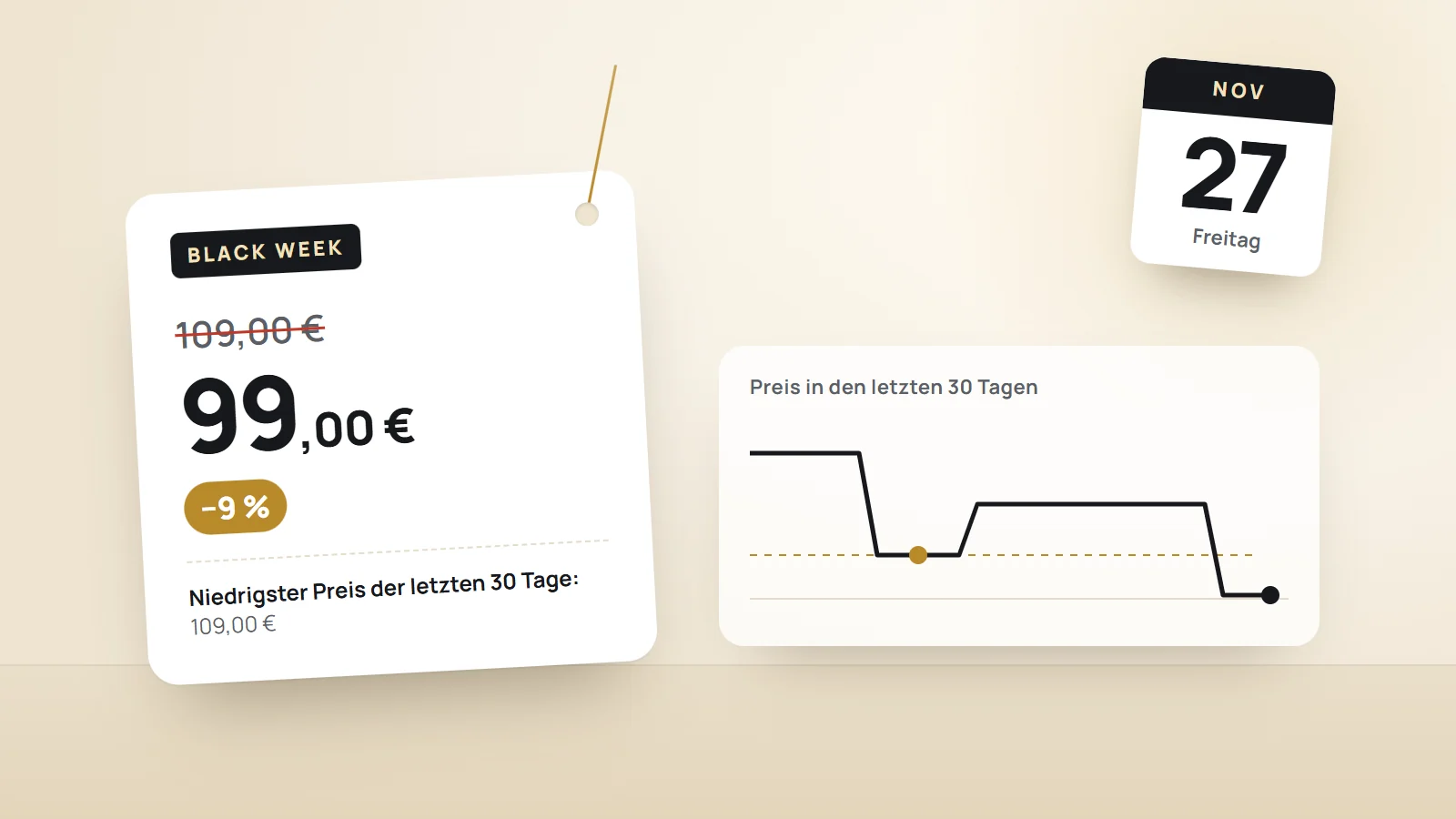 KI-generierte Grafik: Black-Week-Preisschild, Streichpreis 109,00 € als niedrigster Preis der letzten 30 Tage, Angebot 99,00 € (−9 %), daneben der Preisverlauf über 30 Tage und das Kalenderblatt 27. November